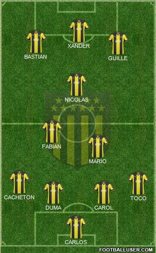 Club Atlético Peñarol Formation 2015