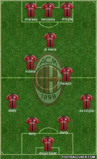 A.C. Milan Formation 2015