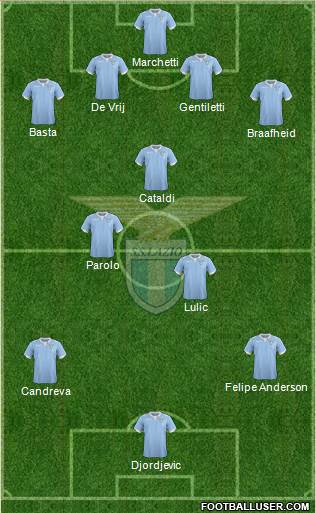 S.S. Lazio Formation 2015