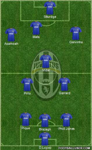 Juventus Formation 2015