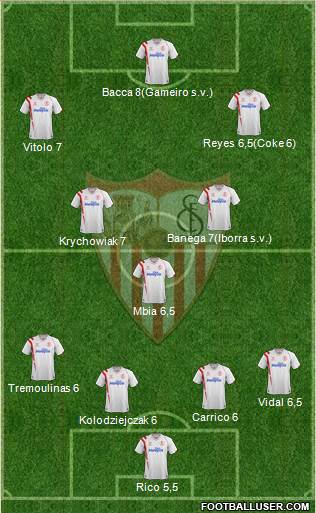 Sevilla F.C., S.A.D. Formation 2015
