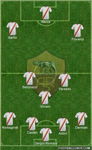AS Roma Formation 2015