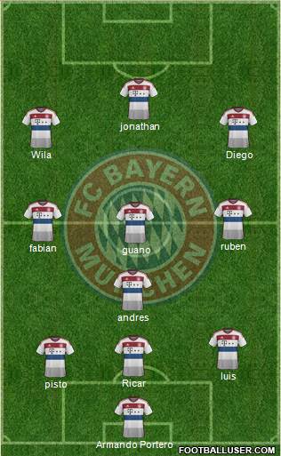 FC Bayern München Formation 2015