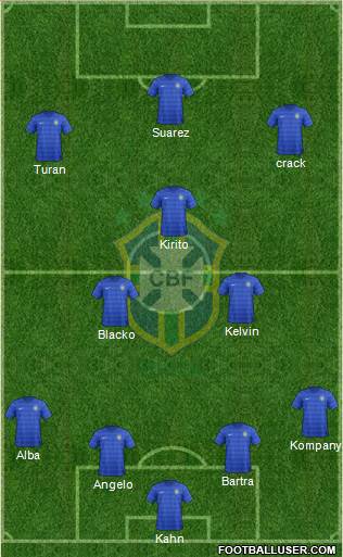 Brazil Formation 2015