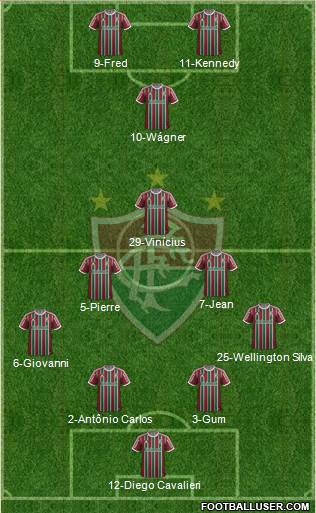 Fluminense FC Formation 2015