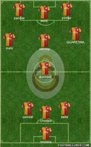Galatasaray SK Formation 2015