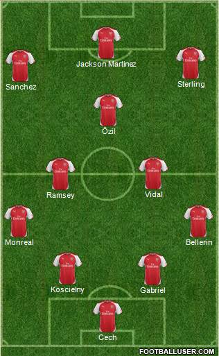 Arsenal Formation 2015