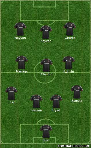 D.C. United Formation 2015