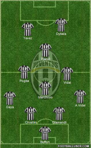 Juventus Formation 2015