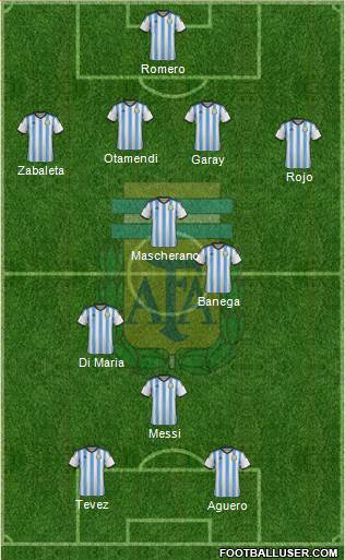 Argentina Formation 2015