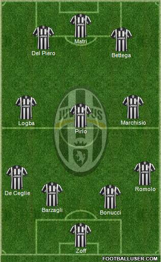 Juventus Formation 2015