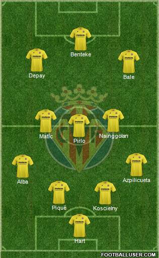Villarreal C.F., S.A.D. Formation 2015