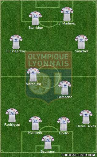 Olympique Lyonnais Formation 2015
