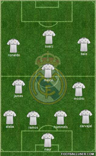 Real Madrid C.F. Formation 2015