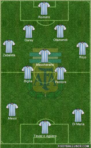Argentina Formation 2015