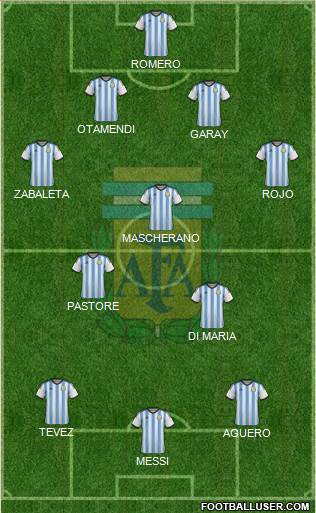 Argentina Formation 2015
