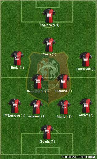 Stade Rennais Football Club Formation 2015
