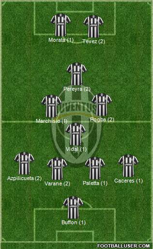 Juventus Formation 2015