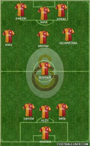 Galatasaray SK Formation 2015