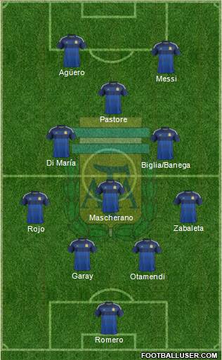 Argentina Formation 2015