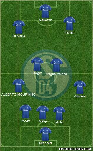 FC Schalke 04 Formation 2015