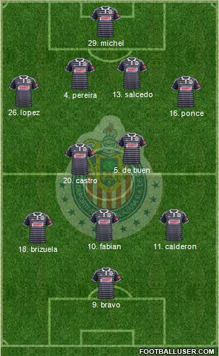 Club Guadalajara Formation 2015
