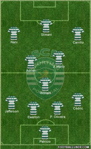 Sporting Clube de Portugal - SAD Formation 2015