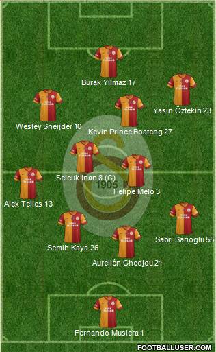 Galatasaray SK Formation 2015