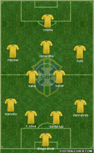 Brazil Formation 2015