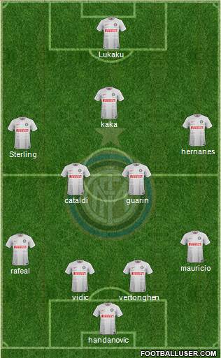 F.C. Internazionale Formation 2015