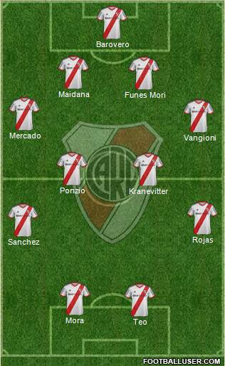 River Plate Formation 2015
