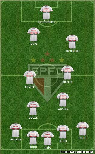 São Paulo FC Formation 2015