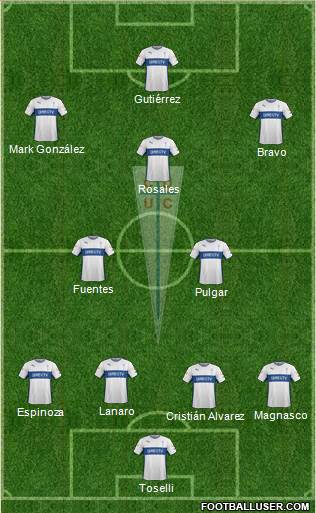 CD Universidad Católica Formation 2015