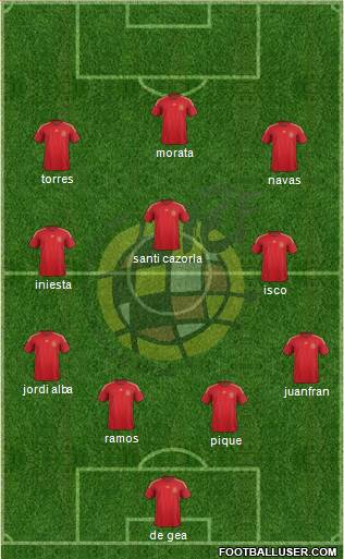 Spain Formation 2015