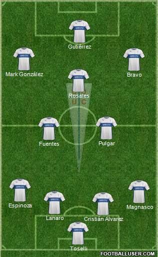 CD Universidad Católica Formation 2015