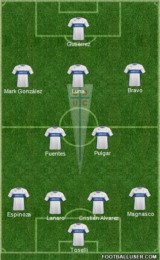 CD Universidad Católica Formation 2015