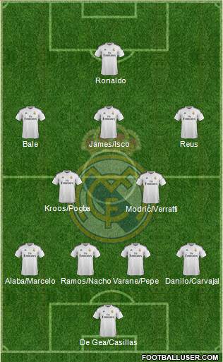 Real Madrid C.F. Formation 2015