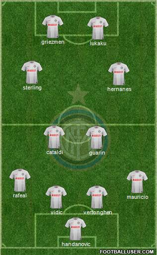 F.C. Internazionale Formation 2015