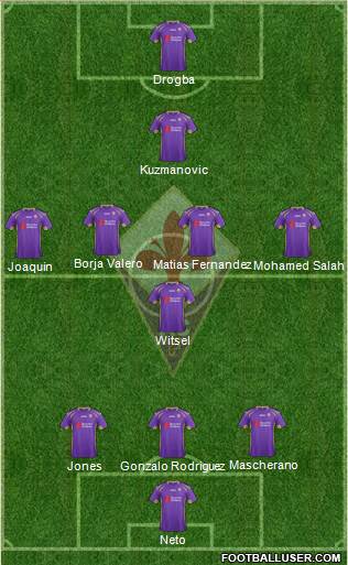Fiorentina Formation 2015