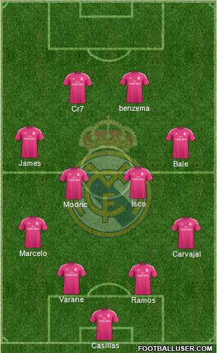 Real Madrid C.F. Formation 2015