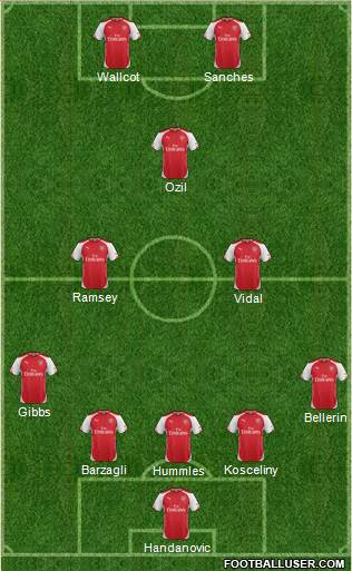 Arsenal Formation 2015