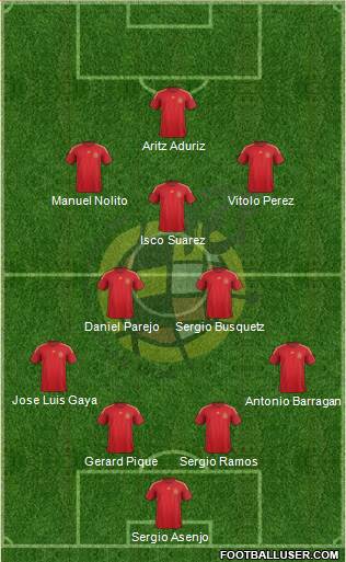 Spain Formation 2015