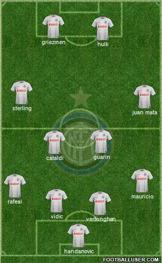 F.C. Internazionale Formation 2015