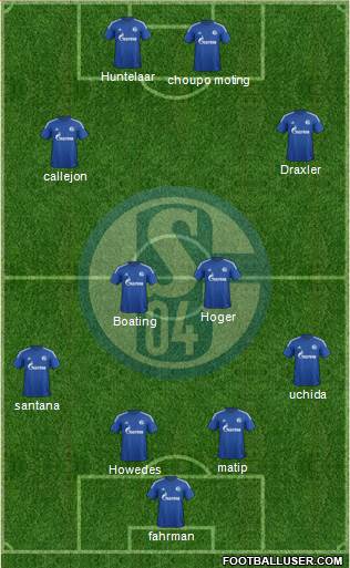 FC Schalke 04 Formation 2015
