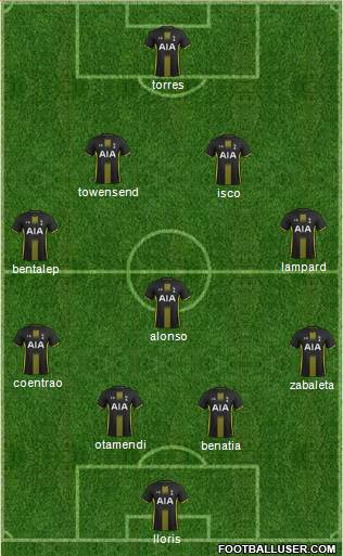 Tottenham Hotspur Formation 2015