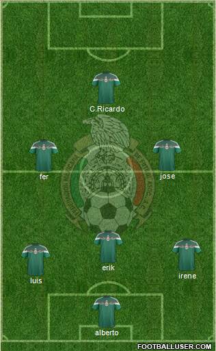 Mexico Formation 2015