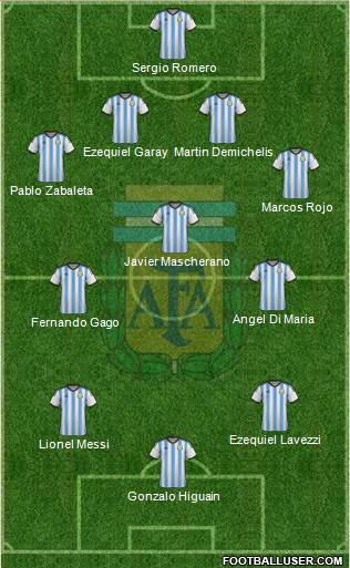 Argentina Formation 2015
