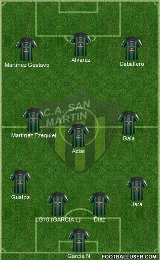 San Martín de San Juan Formation 2015