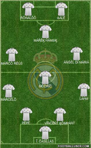 Real Madrid C.F. Formation 2015