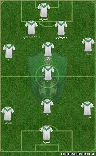 Al-Ahli (KSA) Formation 2015